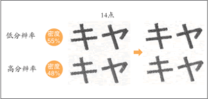高效分辨率系统 (ERS)